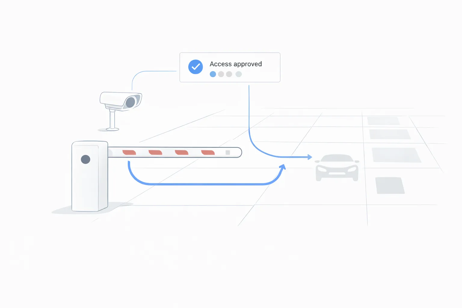 For Carpark Operators